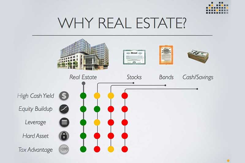 Why Real Estate Investing Makes (Dollars and) Sense