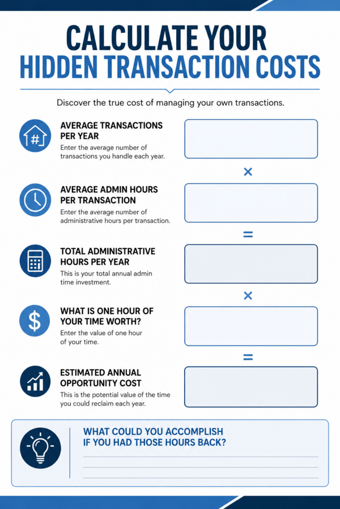 Worksheet for calculating the administrative hours and opportunity cost of managing real estate transactions without a transaction coordinator.